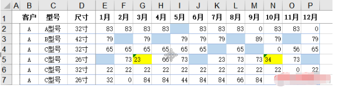 分享数据透视表5大技巧