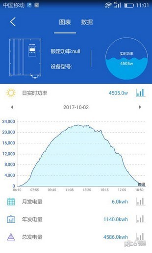 科士达光伏