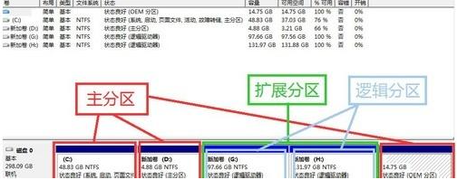 Win7旗舰版磁盘未分配空间无法新建分区的解决教程