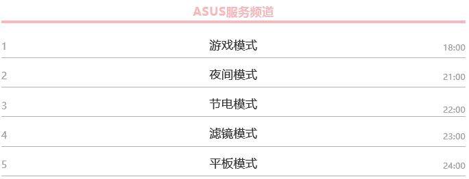 Win10有哪些鲜为人知的神奇模式