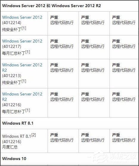 Win7系统安装补丁MS17-010的方法