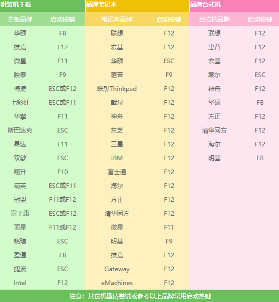 U盘安装win7系统的步骤