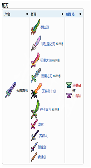 天顶剑合成表高清图片