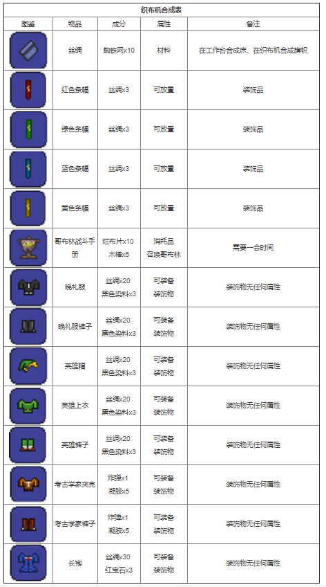 泰拉瑞亚徽章合成表图图片