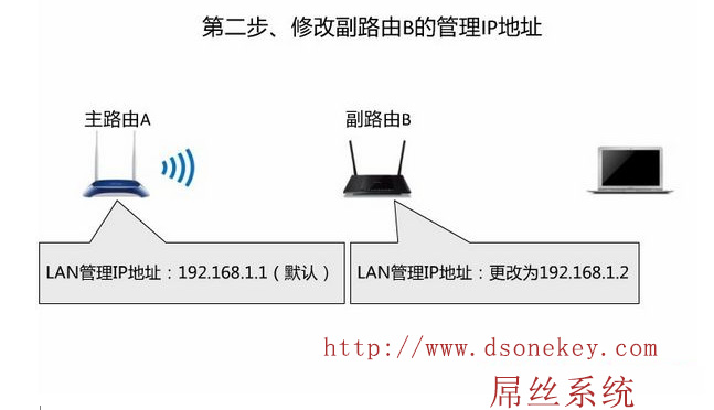 小白一键重装下系统之无线路由器的桥接教程