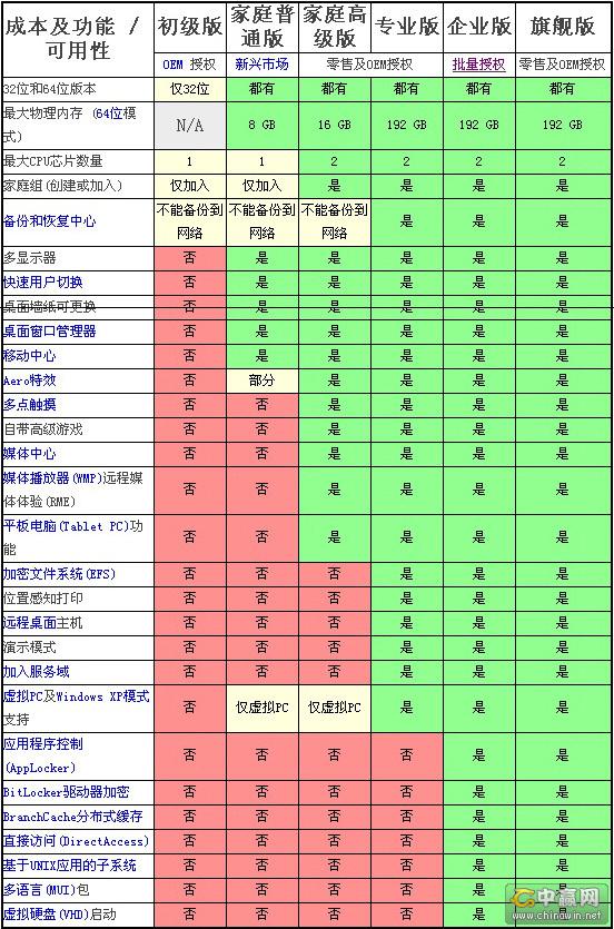 系统基地一键重装系统之哪个版本系统最好用