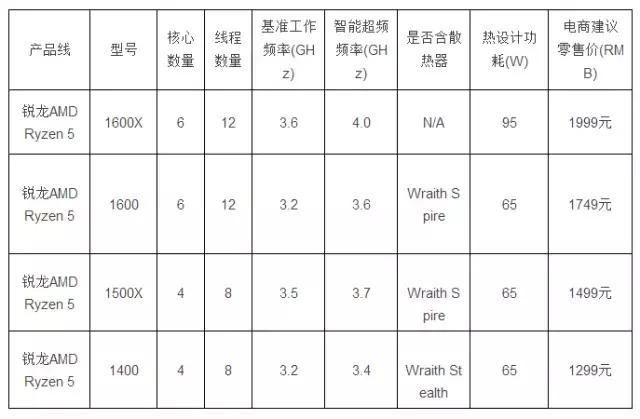 暗讽对手不思进取？AMD要让芯片重回创新与竞争