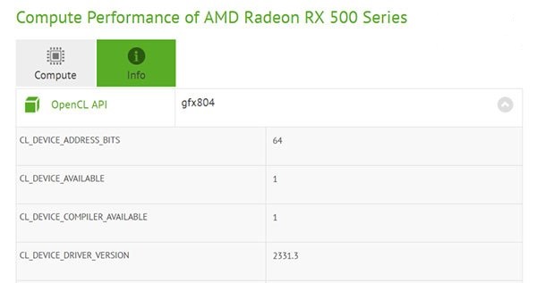 AMD RX 500系显卡全线曝光：采用14nm新工艺