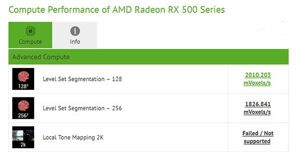 AMD RX 500系显卡全线曝光：采用14nm新工艺