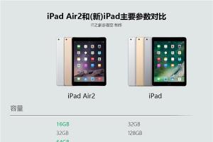 9.7寸iPad配置怎么样 一图看懂新旧款iPad参数区别