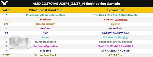 i7-6950X压力山大：AMD 12核心Ryzen处理器首曝