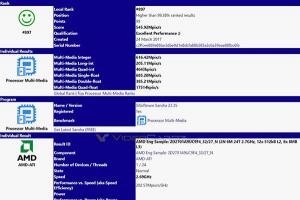 i7-6950X压力山大：AMD 12核心Ryzen处理器首曝