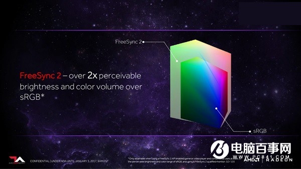 AMD正式发布FreeSync 2 普通显示器秒变HDR！
