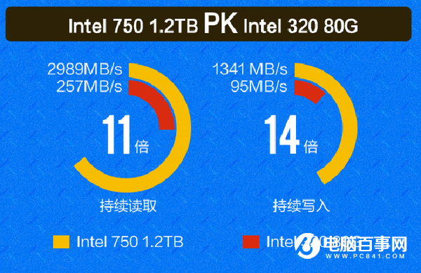 固态硬盘的发展蜕变 SSD这五年到底发生了什么?