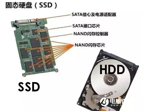 固态硬盘到底有多快？ SSD的4个厉害之处