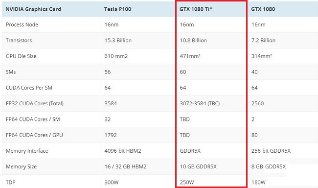 GTX1080 Ti显卡来了 10GB超大显存 性能残暴