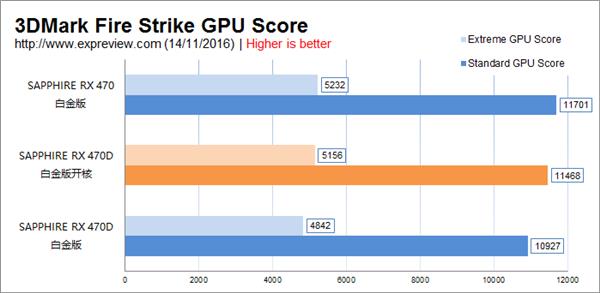 RX470D显卡开核测试：性能暴增 附RX470D开核教程