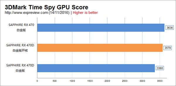 RX470D显卡开核测试：性能暴增 附RX470D开核教程