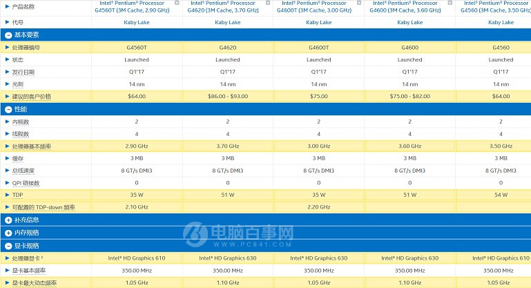 Intel七代超线程奔腾真能替代i3吗 奔腾之后i3路在何方？