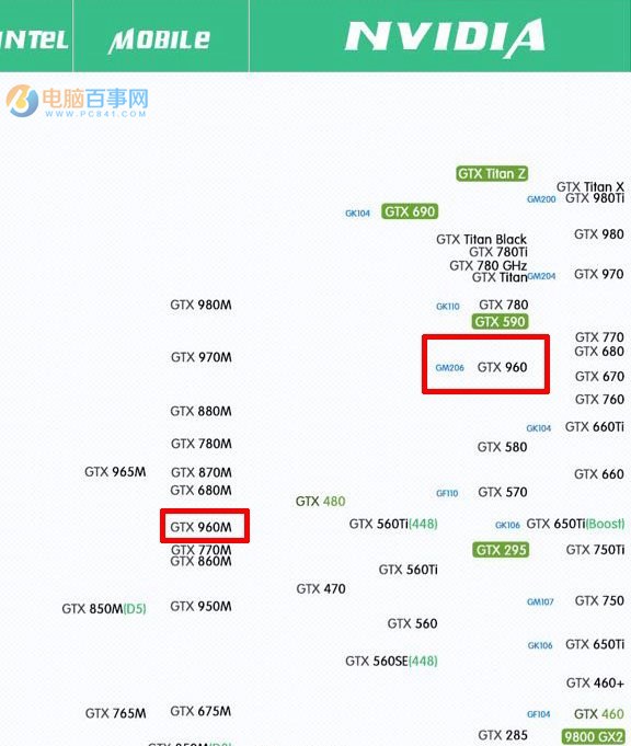 为什么相同配置的笔记本性能没有台式电脑好？