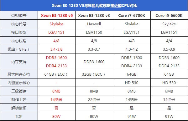 Intel挤牙膏名不虚传 5款最没存在感的CPU盘点