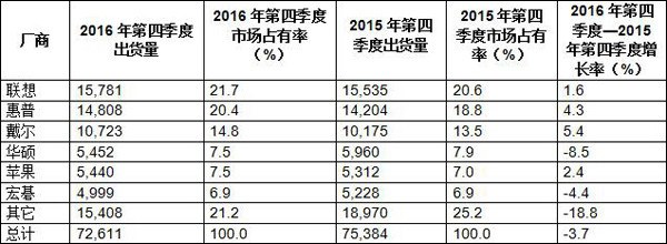 2017年PC将迎来爆发：RYZEN、七代酷睿、SSD全面铺开