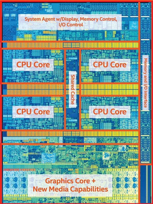 Intel七代酷睿处理器依旧是积牙膏？真相意外了