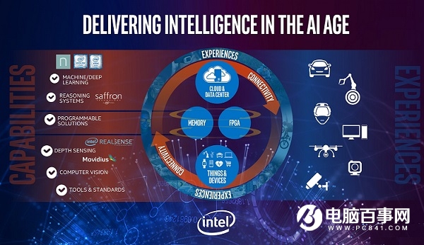 Intel花3.5亿研发了颗顶级芯片：不卖中国