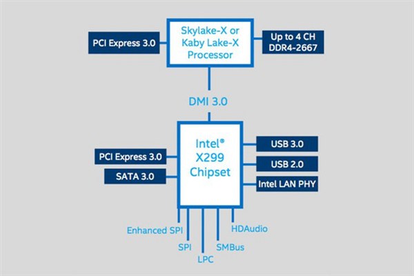 Intel桌面i5有超线程？别傻了Intel没这么良心