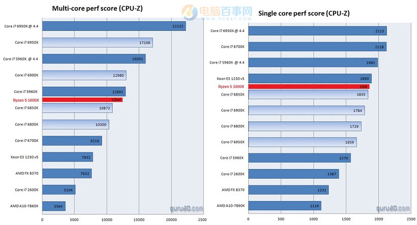 AMD Ryzen处理器真片上手测试：中国制造 性能不俗