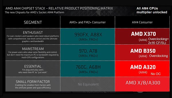 AMD X370高端主板曝光：八核Zen性能爆棚