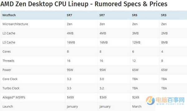 AMD Zen公开预览12月13日发布 线程撕裂技术报告