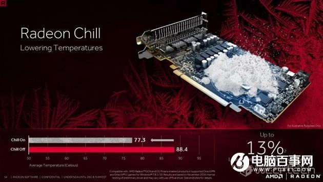 A粉欢呼！AMD Radeon ReLive年度鸡血驱动曝光