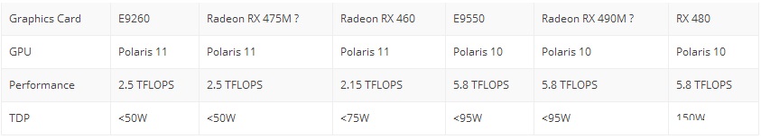 AMD新一批显卡曝光：更便宜的14nm北极星+改良RX480