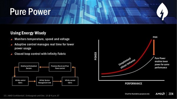 AMD最强Ryzen处理器干掉i7-6900K 终于超越Intel吗？