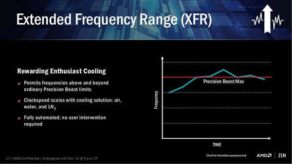 AMD最强Ryzen处理器干掉i7-6900K 终于超越Intel吗？