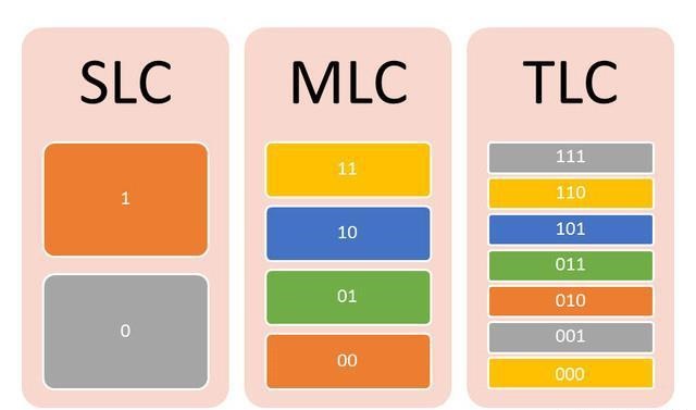 怎么挑选SSD固态硬盘？一分钟教你买SSD