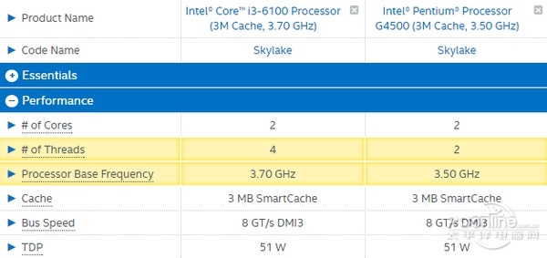 Intel七代奔腾处理器为何要加超线程？比一比就知道了