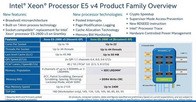 CPU这一年：除了AMD和Intel 国产处理器也不赖！