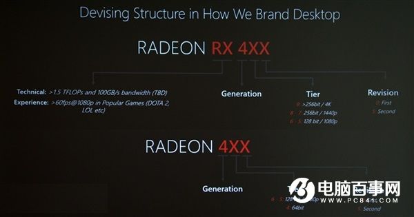 AMD RX485北极星改良显卡版来了 移动版功耗大降