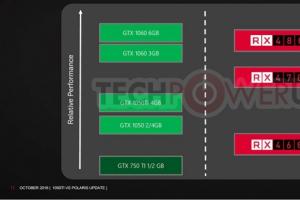 AMD：有我RX470 还要啥GTX 1050 Ti？