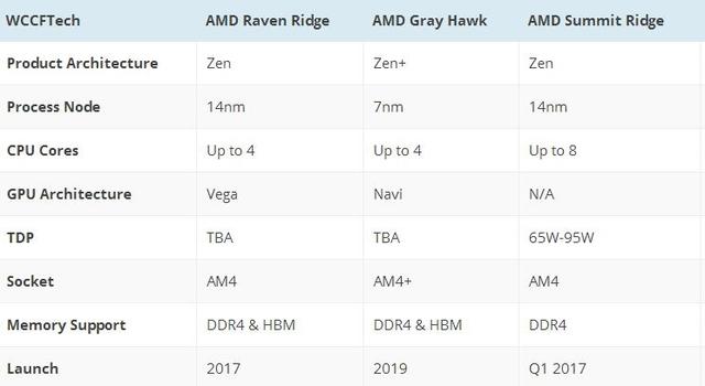 AMD Zen处理器究竟什么水平 Zen真能战平Intel顶级i7？