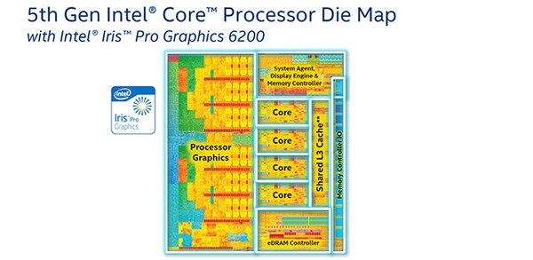 入门显卡不死！AMD与NVIDIA纷纷推出新架构入门显卡