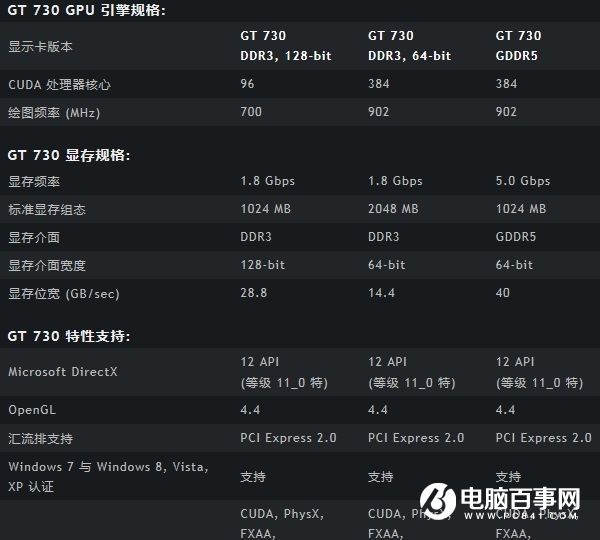 入门显卡不死！AMD与NVIDIA纷纷推出新架构入门显卡