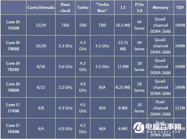 传Intel全新“酷睿i9”处理器六月到来 牙膏厂要放大招了？