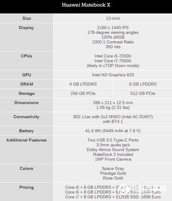 华为MateBook X笔记本发布 定位于商务领域