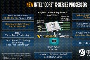 Intel Core i9全家族曝光：顶级18核心36线程