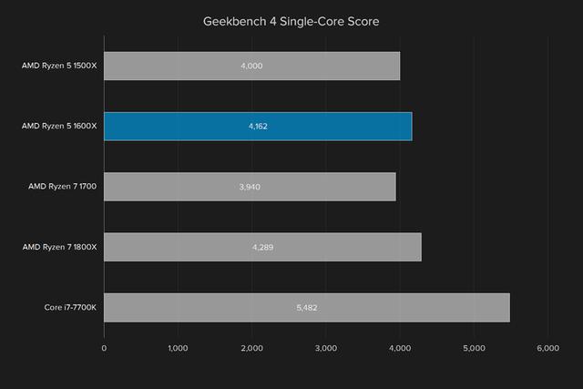 i5强有力的竞争者 AMD锐龙Ryzen5 1600X评测