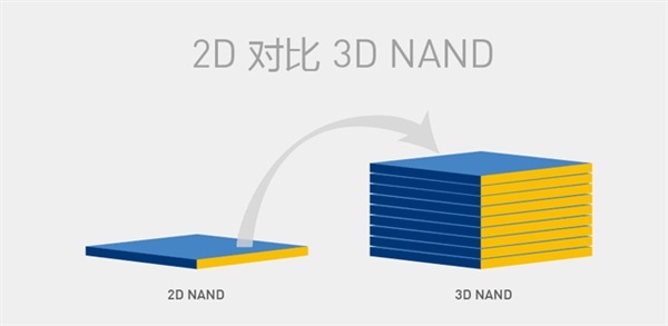 固态硬盘为什么涨价？SSD那么贵的原因深度解读