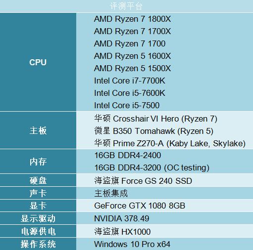 AMD Ryzen5 1600X评测 性能吊打七代酷睿i5